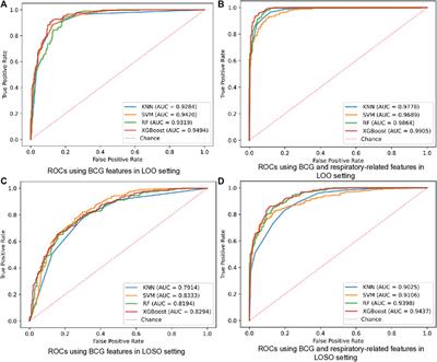 Machine learning-aided detection of heart failure (LVEF ≤ 49%) by using ballistocardiography and respiratory effort signals